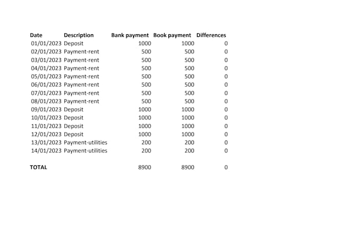 do basic accounting, bookkeeping, and financial data entry